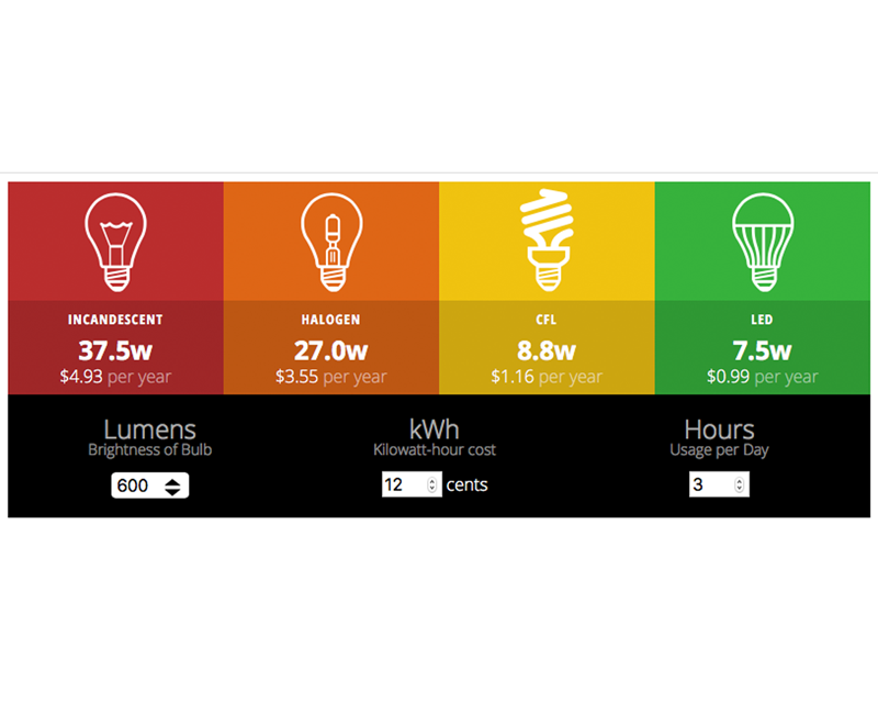 Utilities Calculator